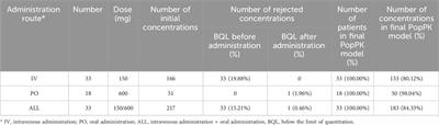 Lefamulin dosing optimization using population pharmacokinetic and pharmacokinetic/pharmacodynamic assessment in Chinese patients with community-acquired bacterial pneumonia